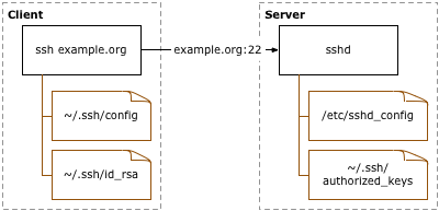 com openssh ssh agent plist